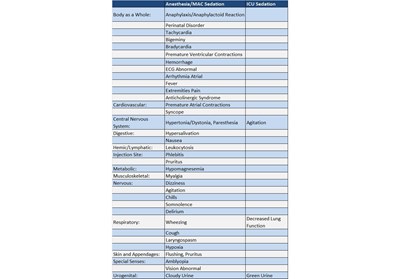 Adverse Reaction 2.jpg ADVERSE REATIONS 2 - Adverse Reaction 2